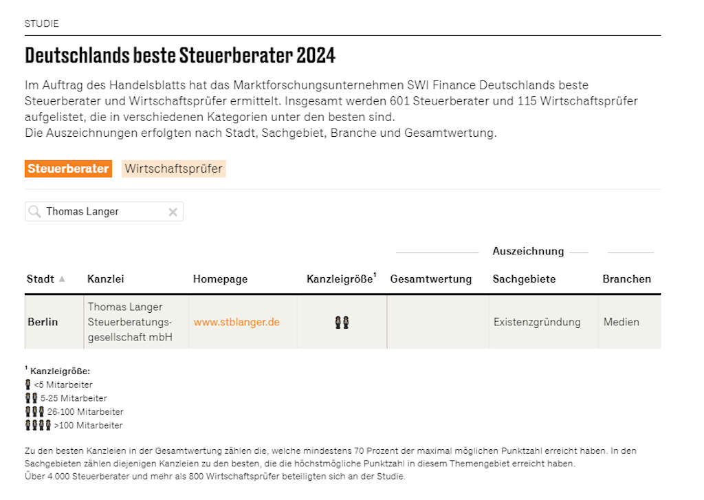 Ranking Handelsblatt Bestnoten&nbsp;in den Kategorien Existenzgründung und Medien